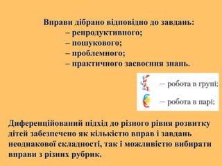 Вправи дібрано відповідно до завдань:
– репродуктивного;
– пошукового;
– проблемного;
– практичного засвоєння знань.
Диференційований підхід до різного рівня розвитку
дітей забезпечено як кількістю вправ і завдань
неоднакової складності, так і можливістю вибирати
вправи з різних рубрик.
 