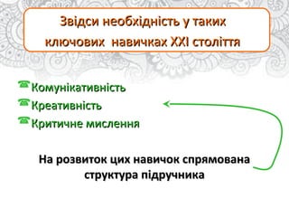 Звідси необхідність у такихЗвідси необхідність у таких
ключових навичках ХХІ століттяключових навичках ХХІ століття
КомунікативністьКомунікативність
КреативністьКреативність
Критичне мисленняКритичне мислення
На розвиток цих навичок спрямованаНа розвиток цих навичок спрямована
структура підручникаструктура підручника
 