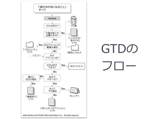 GTD
ե`
 