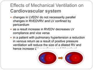 Effects of Mechanical Ventilation on PATIENT BODY | PPTX