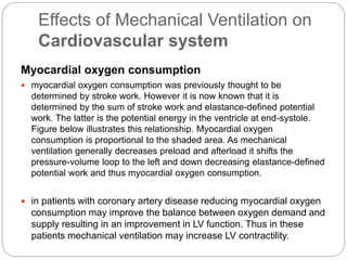 Effects of Mechanical Ventilation on PATIENT BODY | PPTX