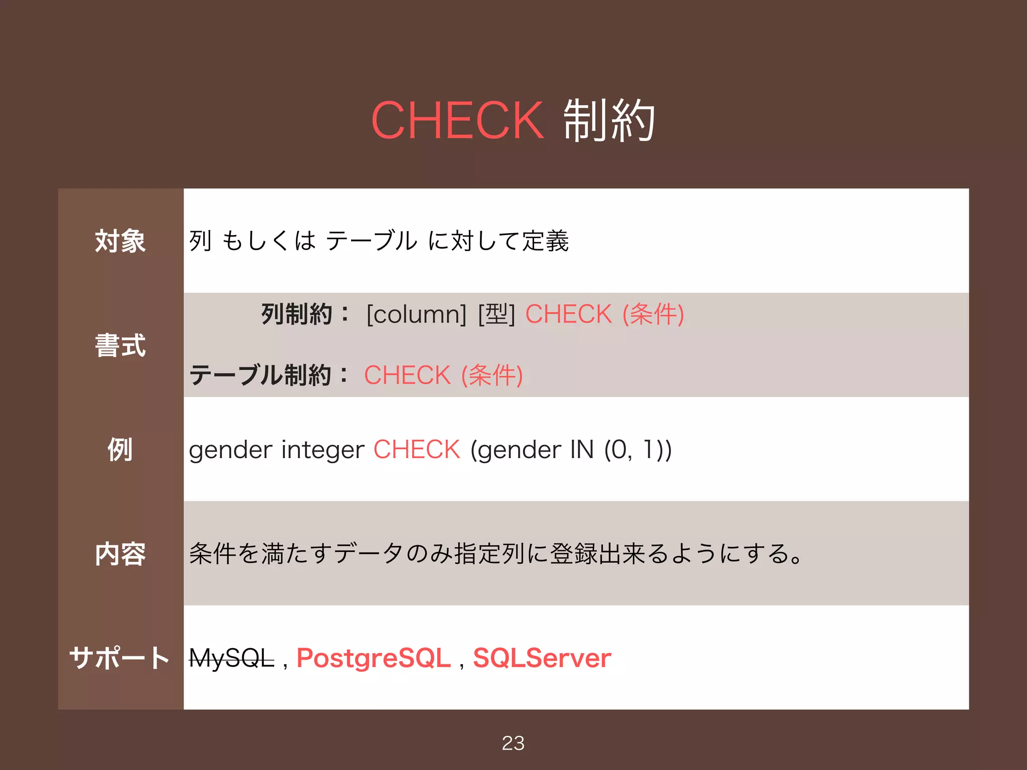 CHECK 制約
23
対象 列 もしくは テーブル に対して定義
書式
列制約： [column] [型] CHECK (条件)
テーブル制約： CHECK (条件)
例 gender integer CHECK (gender IN (0, 1))
内容 条件を満たすデータのみ指定列に登録出来るようにする。
サポート MySQL , PostgreSQL , SQLServer
 