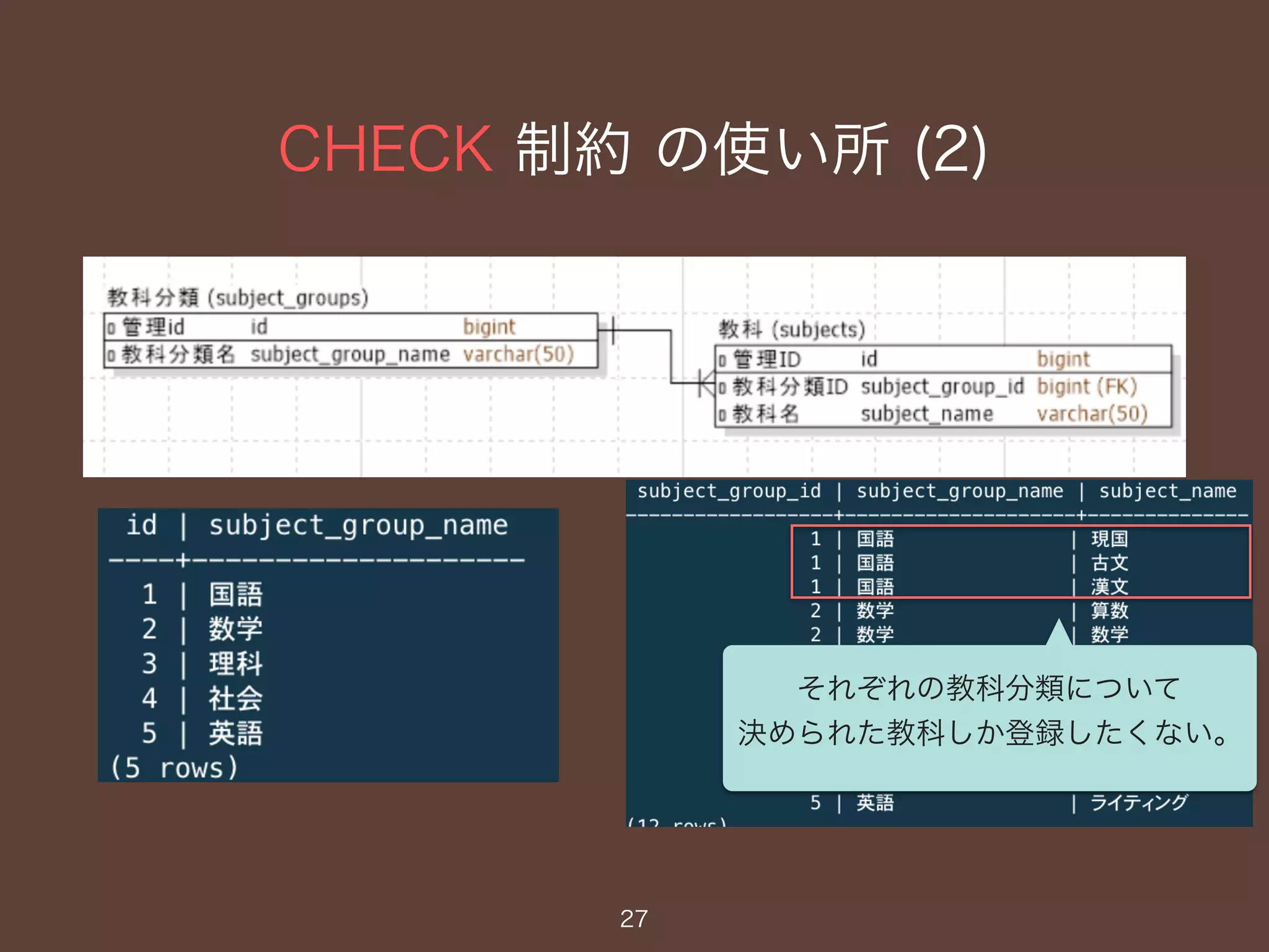 CHECK 制約 の使い所 (2)
27
それぞれの教科分類について
決められた教科しか登録したくない。
 