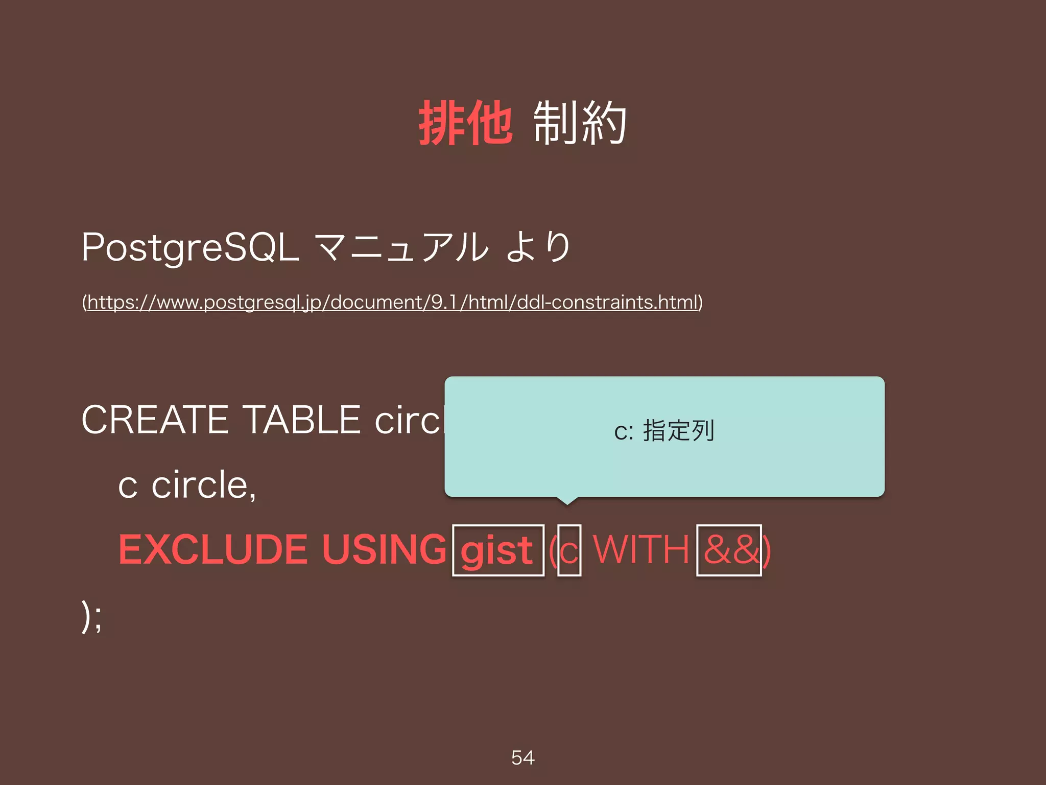 排他 制約
54
PostgreSQL マニュアル より
(https://www.postgresql.jp/document/9.1/html/ddl-constraints.html)
CREATE TABLE circles (
c circle,
EXCLUDE USING gist (c WITH &&)
);
c: 指定列
 