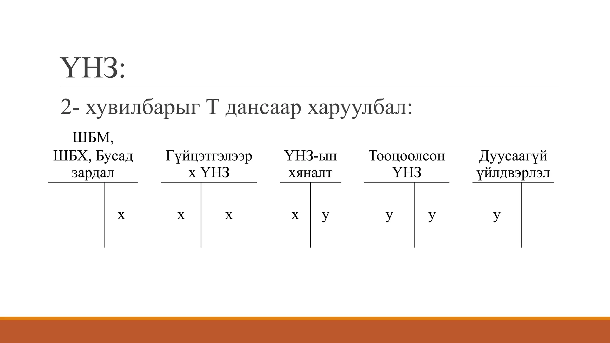 технологийн үе шатны аргаар өртөг тооцох | PPT