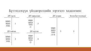 Бүтээгдэхүүн үйлдвэрлэлийн зэрэгцээ хөдөлгөөн:
ДҮ-зүсэх ДҮ-харуулдах ДҮ-угсрах Бэлэн бүтээгдэхүүн
ШМЗ
ШХЗ
ҮНЗ
1
ӨЦӨ
ШХЗ
ҮНЗ
/1/
3
ӨЦӨ
ШХЗ
ҮНЗ
/3+4/
5 5ДҮ-хайлах ДҮ-цутгах
ШМЗ
ШХЗ
ҮНЗ
2
ӨЦӨ
ШХЗ
ҮНЗ
/2/
4
 