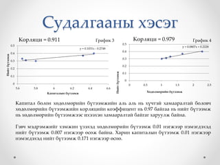 Судалгааны хэсэг
y = 0.1031x - 0.2748
0
0.1
0.2
0.3
0.4
0.5
5.6 5.8 6 6.2 6.4 6.6
Нийтбүтээмж
Капиталын бүтээмж
y = 0.0807x + 0.2228
0
0.1
0.2
0.3
0.4
0.5
0 0.5 1 1.5 2 2.5
Нийтбүтээмж
Хөдөлмөрийн бүтээмж
График 3 График 4Корляци = 0.911 Корляци = 0.979
Капитал болон хөдөлмөрийн бүтээмжийн аль аль нь хүчтэй хамааралтай боловч
хөдөлмөрийн бүтээмжийн корляцийн коэффицент нь 0.97 байгаа нь нийт бүтээмж
нь хөдөлмөрийн бүтээмжээс ихээхэн хамааралтай байгаг харуулж байна.
Гэвч мэдрэмжийг хэмжин үзэхэд хөдөлмөрийн бүтээмж 0.01 нэгжээр нэмэгдэхэд
нийт бүтээмж 0.007 нэгжээр өсөж байна. Харин капиталын бүтээмж 0.01 нэгжээр
нэмэгдэхэд нийт бүтээмж 0.171 нэгжээр өснө.
 