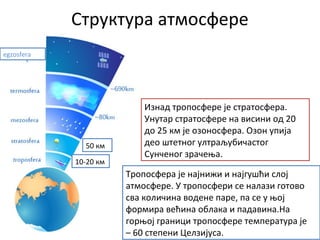 Структура атмосфере
egzosfera
Тропосфера је најнижи и најгушћи слој
атмосфере. У тропосфери се налази готово
сва количина водене паре, па се у њој
формира већина облака и падавина.На
горњој граници тропосфере температура је
– 60 степени Целзијуса.
10-20 км
Изнад тропосфере је стратосфера.
Унутар стратосфере на висини од 20
до 25 км је озоносфера. Озон упија
део штетног ултраљубичастог
Сунченог зрачења.
50 км
 