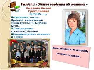 Липовая Елена
Григорьевна
08.03.1976 г. р.
Образование: высшее.
Луганский национальный
университет им.Т.Г. Шевченка
(2011г.)
Специальность:
«Начальное обучение»
Квалификационная категория :
2 разряд
Педагогический стаж : 20 лет.
Раздел 1 «Общие сведения об учителе»Раздел 1 «Общие сведения об учителе»
 