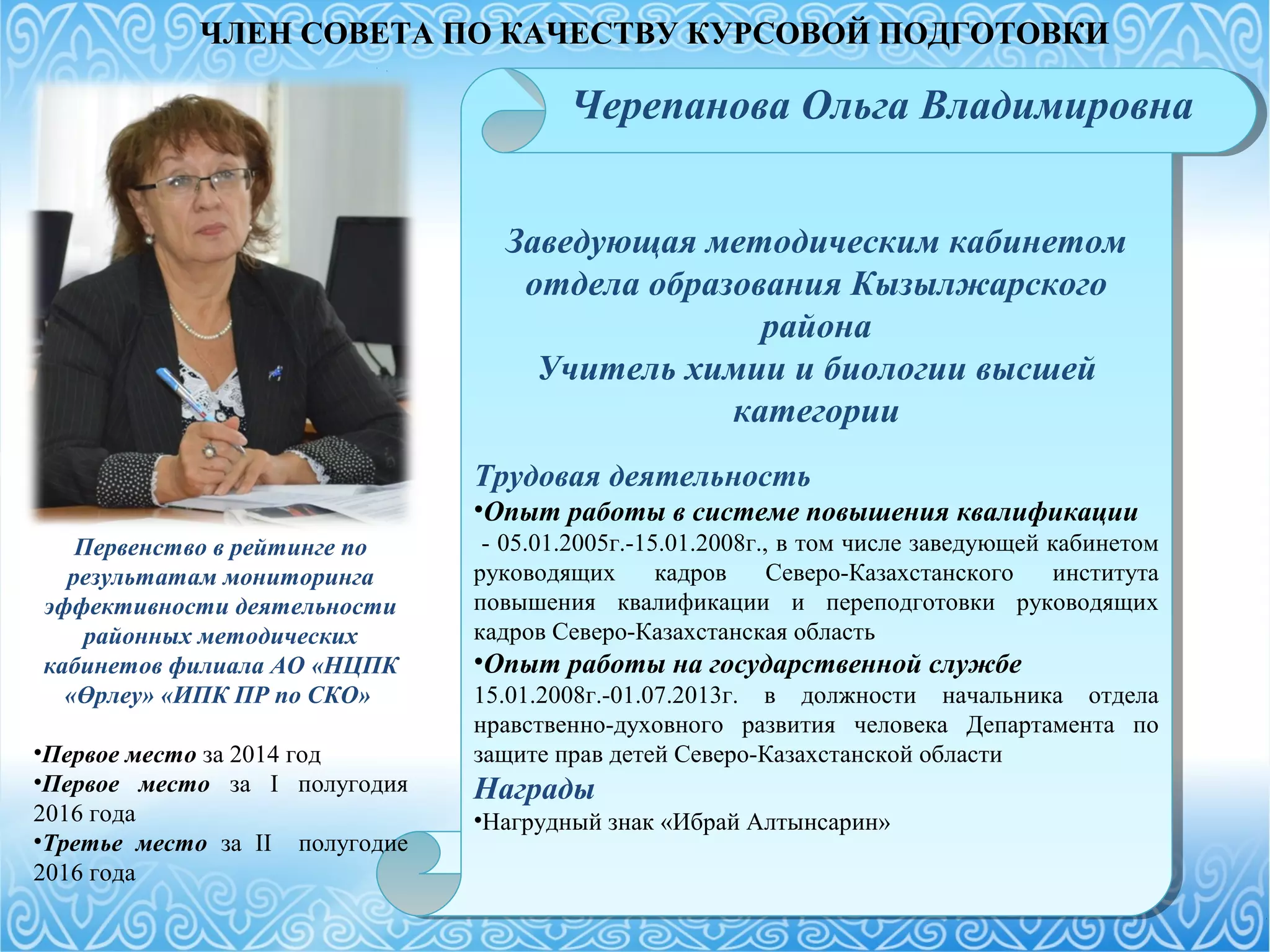 Заведующая методическим кабинетом
отдела образования Кызылжарского
района
Учитель химии и биологии высшей
категории
Трудовая деятельность
•Опыт работы в системе повышения квалификации
- 05.01.2005г.-15.01.2008г., в том числе заведующей кабинетом
руководящих кадров Северо-Казахстанского института
повышения квалификации и переподготовки руководящих
кадров Северо-Казахстанская область
•Опыт работы на государственной службе
15.01.2008г.-01.07.2013г. в должности начальника отдела
нравственно-духовного развития человека Департамента по
защите прав детей Северо-Казахстанской области
Награды
•Нагрудный знак «Ибрай Алтынсарин»
Заведующая методическим кабинетом
отдела образования Кызылжарского
района
Учитель химии и биологии высшей
категории
Трудовая деятельность
•Опыт работы в системе повышения квалификации
- 05.01.2005г.-15.01.2008г., в том числе заведующей кабинетом
руководящих кадров Северо-Казахстанского института
повышения квалификации и переподготовки руководящих
кадров Северо-Казахстанская область
•Опыт работы на государственной службе
15.01.2008г.-01.07.2013г. в должности начальника отдела
нравственно-духовного развития человека Департамента по
защите прав детей Северо-Казахстанской области
Награды
•Нагрудный знак «Ибрай Алтынсарин»
Черепанова Ольга Владимировна
ЧЛЕН СОВЕТА ПО КАЧЕСТВУ КУРСОВОЙ ПОДГОТОВКИ
Первенство в рейтинге по
результатам мониторинга
эффективности деятельности
районных методических
кабинетов филиала АО «НЦПК
«Өрлеу» «ИПК ПР по СКО»
•Первое место за 2014 год
•Первое место за I полугодия
2016 года
•Третье место за II полугодие
2016 года
 