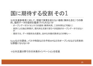 1
◦
◦
◦
Suica API
→
25
 