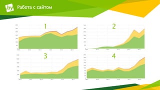 Работа с сайтом
1 2
3 4
 