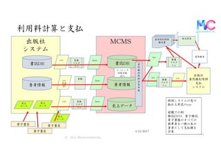 © 2017. Microcontents,Inc.
11
 