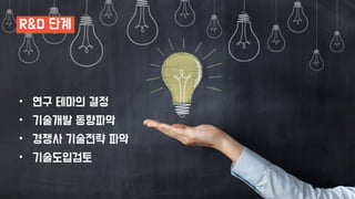 R&D 단계
• 연구 테마의 결정
• 기술개발 동향파악
• 경쟁사 기술전략 파악
• 기술도입검토
 