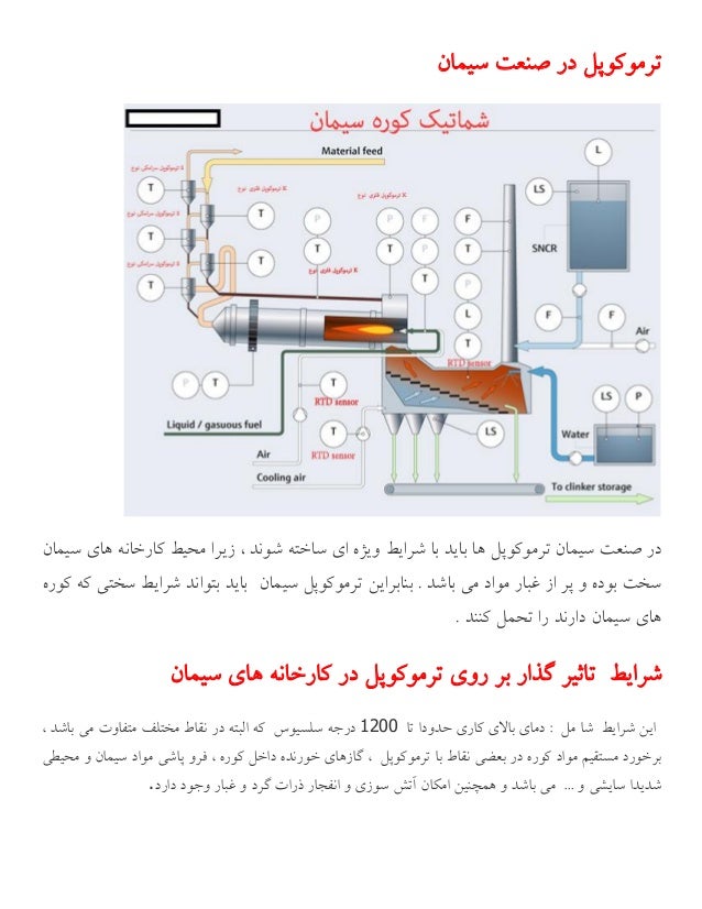 ‫ﺳﯿﻤﺎن‬ ‫ﺻﻨﻌﺖ‬ ‫در‬ ‫ﺗﺮﻣﻮﮐﻮﭘﻞ‬
‫در‬‫ﺳﯿﻤﺎن‬ ‫ﺻﻨﻌﺖ‬‫ﺷﻮﻧﺪ‬ ‫ﺳﺎﺧﺘﻪ‬ ‫اي‬ ‫وﯾﮋه‬ ‫ﺷﺮاﯾﻂ‬ ‫ﺑﺎ‬ ‫ﺑﺎﯾﺪ‬ ‫ﻫﺎ‬ ‫ﺗﺮﻣﻮﮐﻮﭘﻞ‬،‫ﺳﯿﻤﺎن‬ ‫ﻫ...