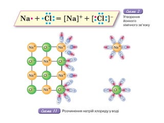 О.Г.Ярошенко. Хімія. 9 клас
