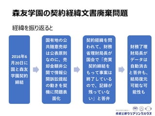 森友学園の契約経緯文書廃棄問題
経緯を振り返ると
2016年
6月20日
に国と森
友学園契
約締結
国有地の公
共随意売却
は公表原則な
のに、売却金
額非公開で
情報公開訴
訟提起の動き
を契機に問題
表面化
契約経緯を問
われて、財務省
理財局長が国
会で「売買契約
締結をもって事
案は終了してい
るので、記録が
残っていない」と
答弁
財務了理
財局長が
データは自
動消去と答
弁も、結局
復元可能
な可能性
も
 