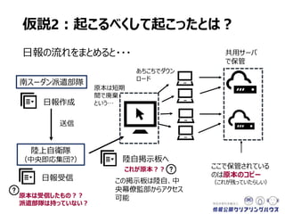 仮説2：起こるべくして起こったとは？
日報の流れをまとめると・・・
南スーダン派遣部隊
陸上自衛隊
（中央即応集団?）
日報作成
送信
日報受信
原本は受信したもの？？
派遣部隊は持っていない？
陸自掲示板へ
これが原本？？
この掲示板は陸自、中
央幕僚監部からアクセス
可能
あちこちでダウン
ロード
共用サーバ
で保管
ここで保管されている
のは原本のコピー
（これが残っていたらしい）
原本は短期
間で廃棄
という…
 