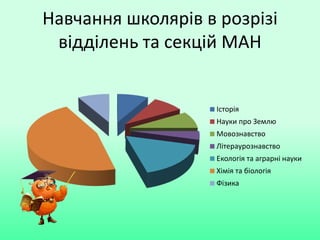 Навчання школярів в розрізі
відділень та секцій МАН
Історія
Науки про Землю
Мовознавство
Літераурознавство
Екологія та аграрні науки
Хімія та біологія
Фізика
 