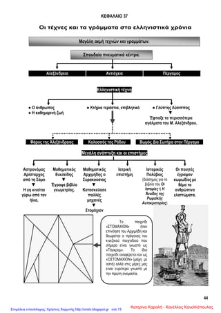 44
Μεγάλη ακμή τεχνών και γραμμάτων.
Σπουδαία πνευματικά κέντρα.
ΚΕΦΑΛΑΙΟ 37
Οι τέχνες και τα γράμματα στα ελληνιστικά χρόνια
Ελληνιστική τέχνη
Μεγάλη ανάπτυξη και οι επιστήμες
Αλεξάνδρεια Αντιόχεια Πέργαμος
● Ο άνθρωπος
● Η καθημερινή ζωή
● Κτήρια τεράστια, επιβλητικά ● Γλύπτης Λύσιππος
▼
Έφτιαξε τα περισσότερα
αγάλματα του Μ. Αλεξάνδρου.
Φάρος της Αλεξάνδρειας Κολοσσός της Ρόδου Βωμός Δία Σωτήρα στην Πέργαμο
Αστρονόμος
Αρίσταρχος
από τη Σάμο
▼
Η γη κινείται
γύρω από τον
ήλιο.
Μαθηματικός
Ευκλείδης
▼
Έγραψε βιβλίο
γεωμετρίας.
Μαθηματικός
Αρχιμήδης ο
Συρακούσιος
▼
Κατασκεύασε
πολλές
μηχανές
▼
Στομάχιον
Ιατρική
επιστήμη
Ιστορικός
Πολύβιος
(διάσημος για το
βιβλίο του Οι
Ιστορίες ή Η
Άνοδος της
Ρωμαϊκής
Αυτοκρατορίας)
Οι ποιητές
έγραψαν
κωμωδίες με
θέμα τα
ανθρώπινα
ελαττώματα.
Το παιχνίδι
«ΣΤΟΜΑΧΙΟΝ» ήταν
επινόηση του Αρχιμήδη και
θεωρείται ο πρόγονος του
κινεζικού παιχνιδιού που
σήμερα είναι γνωστό ως
«Τάγκραμ». Το ίδιο
παιχνίδι αναφέρεται και ως
«ΟΣΤΟΜΑΧΙΟΝ» (μάχη με
οστά) αλλά στις μέρες μας
είναι ευρύτερα γνωστό με
την πρώτη ονομασία.
Κατερίνα Καραλή - Κανέλλος ΚανελλόπουλοςΕπιμέλεια επανάληψης: Χρήστος Χαρμπής http://xristx.blogspot.gr σελ.13
 