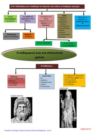 Η καθημερινή ζωή στα ελληνιστικά
χρόνια
Οι άνθρωποι…
Ερήμωσε η
ύπαιθρος.
Πολλές
αναπτύχθηκαν
οικονομικά.
Εκεί πήγαν να
εργαστούν πολλοί
Έλληνες.
Αρκετοί πλούτισαν.
Μιλούσαν κι
έγραφαν την
ελληνική γλώσσα.
▼
Ελληνιστική κοινή
Παρήκμασαν
πόλεις της Ελλάδας.
Οι κάτοικοι στις
πόλεις
ασχολούνταν με το
εμπόριο και τη
βιοτεχνία.
Είχαν…
● μεγάλους
δρόμους.
● απέραντες
πλατείες.
● ιπποδρόμους.
● γυμναστήρια.
● ναούς.
● κήπους.
● μεγαλοπρεπή
ανάκτορα
… λάτρευαν…
● τους 12 θεούς του
Ολύμπου.
● το Σάραπη.
● την Ίσιδα.
Οι μορφωμένοι περνούσαν
τον ελεύθερο χρόνο τους…
● στα συμπόσια.
● σε βιβλιοθήκες.
● στο θέατρο.
… συμμετείχαν
σε…
● αγώνες.
● θρησκευτικές
γιορτές.
● πανηγύρια.
Ο Μ. Αλέξανδρος και οι διάδοχοί του ίδρυσαν νέες πόλεις σε διάφορες περιοχές.
Ο ΘΕΟΣ ΣΑΡΑΠΗΣ
Εικόνα 2
Η ΘΕΑ ΙΣΙΔΑ
Οι πιο πολλοί
ζούσαν φτωχικά.
olgaporpori
Επιμέλεια επανάληψης: Χρήστος Χαρμπής http://xristx.blogspot.gr σελ.16
 