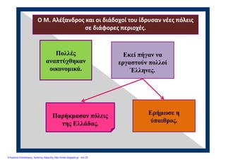 Ο Μ. Αλέξανδρος και οι διάδοχοί του ίδρυσαν νέες πόλεις 
σε διάφορες περιοχές.
Πολλές
αναπτύχθηκαν
οικονομικά.
Εκεί πήγαν να
εργαστούν πολλοί
Έλληνες.
Παρήκμασαν πόλεις
της Ελλάδας.
Ερήμωσε η
ύπαιθρος.
Επιμέλεια επανάληψης: Χρήστος Χαρμπής http://xristx.blogspot.gr σελ.33
 
