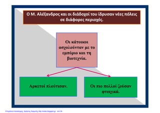 Ο Μ. Αλέξανδρος και οι διάδοχοί του ίδρυσαν νέες πόλεις 
σε διάφορες περιοχές.
Οι κάτοικοι
ασχολούνταν με το
εμπόριο και τη
βιοτεχνία.
Αρκετοί πλούτισαν. Οι πιο πολλοί ζούσαν
φτωχικά.
Επιμέλεια επανάληψης: Χρήστος Χαρμπής http://xristx.blogspot.gr σελ.34
 