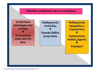 Μεγάλη ανάπτυξη και οι επιστήμες
Αστρονόμος 
Αρίσταρχος από 
τη Σάμο
▼
Η γη κινείται 
γύρω από τον 
ήλιο.
Μαθηματικός 
Ευκλείδης
▼
Έγραψε βιβλίο 
γεωμετρίας
Μαθηματικός 
Αρχιμήδης ο 
Συρακούσιος
▼
Κατασκεύασε 
πολλές μηχανές
▼
Στομάχιον
Επιμέλεια επανάληψης: Χρήστος Χαρμπής http://xristx.blogspot.gr σελ.43
 