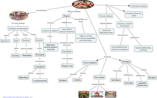 Επιμέλεια επανάληψης: Χρήστος Χαρμπής http://xristx.blogspot.gr σελ.73
Iωάννα Αμαραντίδου
Ι
 