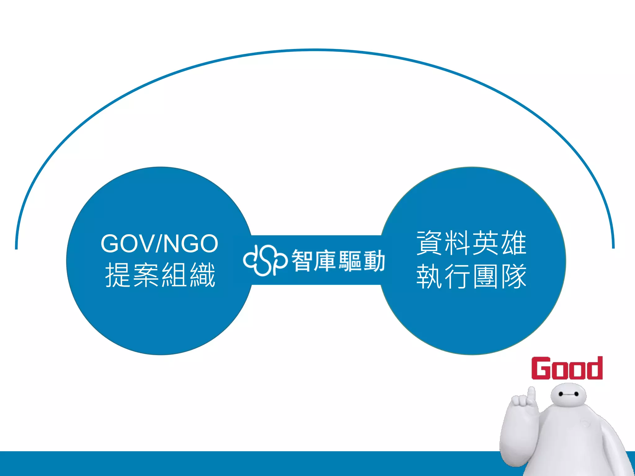 GOV/NGO
提案組織
資料英雄
執行團隊
 