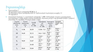 Իզոտոպներ
 Իզոտոպները 1
1H-պրոտիում (ըստ զանգվածի 99,98 %), 2
1H-դեյտերիում (ըստ զանգվածի 0,02 %)։ Արհեստական եղանակով ստացվել է 3
1H տրիտիում։
 Ատոմական համարը՝ 1, ատոմական զանգվածը՝ 1.008։ Ամենաթեթև տարրն է պարբերական
համակարգում։ Երկրի կեղևի ամբողջ զանգվածի, ներառյալ ջուրը և օդը ջրածնին բաժին է ընկնում
ընդամենը 1%։ Ջրածինը 14 անգամ թեթև է օդից։
Հալման
ջերմաստի
ճան,
K
Եռման
ջերմաստի
ճան,
K
Եռակի
կետ,
K / kPa
Կրիտիկակ
ան
կետ,
K / kPa
Խտություն
հեղուկ /
գազ,
կգ/մ³
Խտություն
հեղուկ / գազ,
կգ/մ³
H2 13,96 20,39 13,96 / 7,3
32,98 /
1,31
70,811 /
1,316
HD 16,65 22,13 16,6 / 12,8
35,91 /
1,48
114,0 /
1,802
HT 22,92
17,63 /
17,7
37,13 /
1,57
158,62 /
2,31
D2 18,65 23,67
18,73 /
17,1
38,35 /
1,67
162,50 /
2,23
DT 24.38
19,71 /
19,4
39,42 /
1,77
211,54 /
2,694
T2 20,63 25,04
20,62 /
21,6
40,44 /
1,85
260,17 /
3,136
 