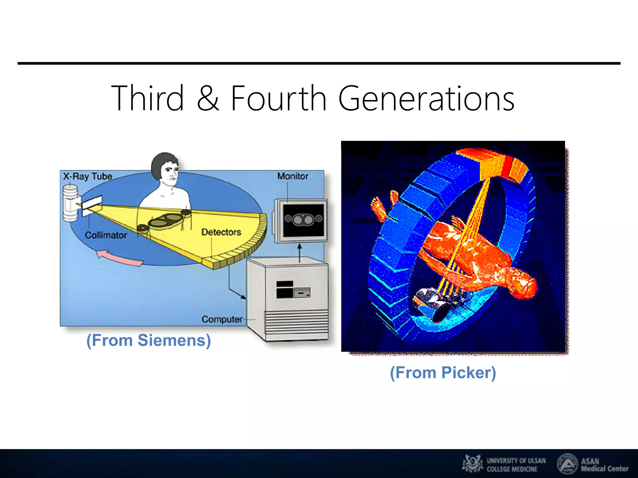 Third & Fourth Generations
(From Picker)
(From Siemens)
 
