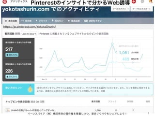 Pinterestのインサイトで分かるWeb誘導
イーンスパイア（株）横田秀珠の著作権を尊重しつつ、是非ノウハウをシェアしよう！ 1
https://jp.pinterest.com/YokotaShurin/
 