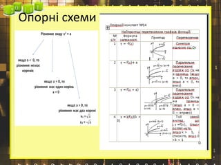Опорні схеми
 