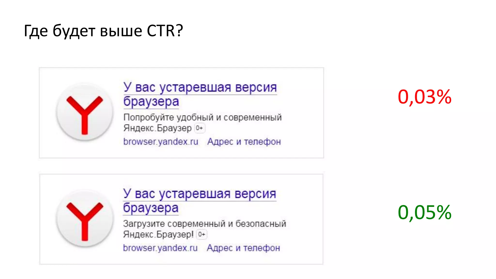 Где будет выше % конверсии?
31,47
%
27,40
%
 