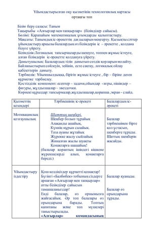 Ұйымдастырылған оқу қызметінің технологиялық картасы
ортаңғы топ
Білім беру саласы: Таным
Тақырыбы «Алғырлар ментапқырлар» (білімділер сайысы).
Бөлімі: Қарапайым математикалық ұғымдарды қалыптастыру.
Мақсаты: Танымдықіс-әрекеттің дағдыларынмеңгерту. Қызықты сәттер
ұйымдастыруарқылы балалардың өз білімдерін іс – әрекетте , қолдана
білуге үйрету.
Білімділік:Логикалық тапсырмаларды шешуге, топпен жұмыс істеуге,
алған білімдерін іс-әрекетте қолдануға үйрету.
Дамытушылық: Балалардың тілін дамытыпсөздік қорларынмолайту.
Байланыстырыпсөйлеуін, зейінін, есте сақтау, логикалық ойлау
қабілеттерін дамыту.
Тәрбиелік: Ұйымшылдыққа, бірігіп жұмыс істеуге , бір – біріне деген
құрметке тәрбиелеу.
Қостілділік компонент: есептер – задачи,ойындар -игры, пішіндер –
фигуры, жұлдызшалар – звездочки.
Көрнекі құралдар:тапсырмалар,жұлдызшалар,қорапша,экран - слайд.
Қызметтің
кезеңдері
Тәрбиешінің іс-әрекеті Балалардың іс-
әрекеті
Мотивациялық
қозғаушылық
Шаттық шеңбері.
Шеңбер болып тұрайық
Алақанды ашайық,
Күннің нұрын салайық.
Таза ауаны жұтайық
Жүрекке жылу сыйлайық
Жиналған жылы шуақты
Қонақтарға шашайық!
(балалар қораптың ішіндегі кішкене
жүрекшелерді алып, қонақтарға
береді.)
Балалар
тәрбиешімен бірге
қол ұстасып,
шеңберге тұрады.
Шаттық шеңберін
жасайды.
Ұйымдастыру
іздестіру
Қош келдіңіздер құрметті қонақтар!
Бүгінгі «Балбөбек» тобыныңсіздерге
арнаған «Алғырлар мен тапқырлар»
атты білімділер сайысын
тамашалаңыздар!
Енді балалар, өз орнымызға
жайғасайық. Әр топ балалары өз
орындарына барады. Топтың
капитаны және топ мүшелері
таныстырылады.
«Алғырлар» командасының
Балалар қуанады.
Балалар өз
орындарына
тұрады.
 