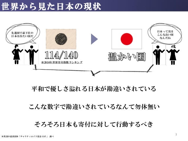 日本に寄付文化を作る方法