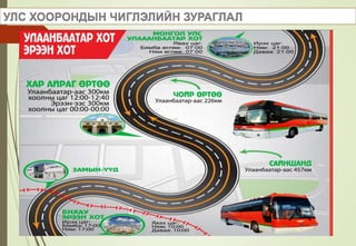 УЛС ХООРОНДЫН ЧИГЛЭЛИЙН ЗУРАГЛАЛ
 