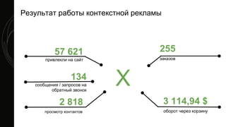 57 621
привлекли на сайт
2 818
просмотр контактов
255
заказов
3 114,94 $
оборот через корзину
134
сообщения / запросов на
обратный звонок
Результат работы контекстной рекламы
Х
 