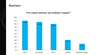 Контент
Что самое важное при выборе товара?
 