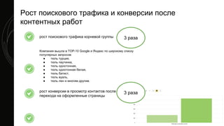 рост поискового трафика корневой группы
Рост поискового трафика и конверсии после
контентных работ
3 раза
Компания вышла в TOP-10 Google и Яндекс по широкому списку
популярных запросов:
● тюль турция,
● тюль паутинка,
● тюль однотонная,
● тюль однотонная белая,
● тюль батист,
● тюль вуаль,
● тюль лен и многим другим.
рост конверсии в просмотр контактов после
перехода на оформленные страницы
3 раза
 