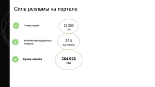 Сила рекламы на портале
Инвестиции
Количество проданных
товаров
Сумма заказов 364 926
грн
314
ед.товара
22 200
грн
 