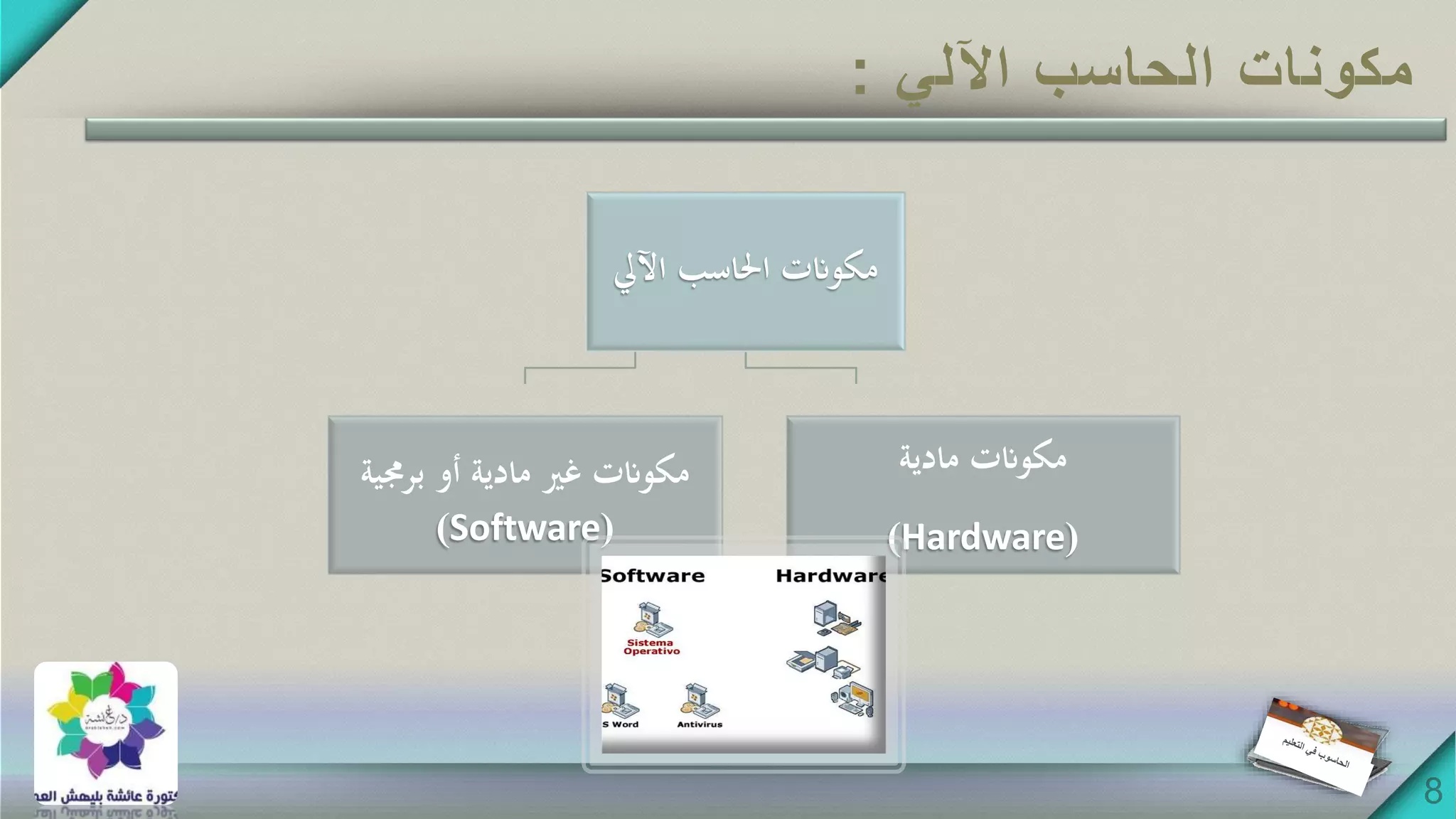 المحاضرة الثانية المكونات المادية والبرمجية | PPTX