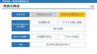 発表の構成 11
形式手法 ー 形式的仕様記述とは
形式手法とは 形式的仕様記述とは形式手法
仕様書作成 テスト計画と実施
導入結果
形式的仕様記述の
導入事例
仕様書の変化 テストの変化導入から習慣へ
形式的仕様記述の先へ未来
 