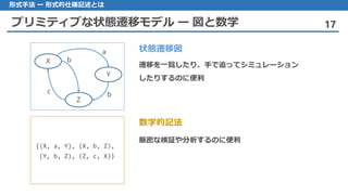 プリミティブな状態遷移モデル ー 図と数学 17
形式手法 ー 形式的仕様記述とは
状態遷移図
X
Y
Z
a
c
b
b
{(X, a, Y), (X, b, Z),
(Y, b, Z), (Z, c, X)}
数学的記法
遷移を一覧したり、手で追ってシミュレーション
したりするのに便利
厳密な検証や分析するのに便利
 
