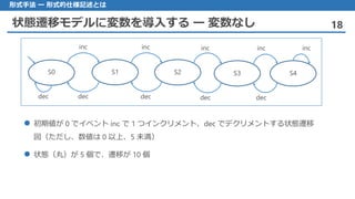 状態遷移モデルに変数を導入する ー 変数なし 18
形式手法 ー 形式的仕様記述とは
初期値 が 0 でイベント inc で 1 つインクリメント、dec でデクリメントする状態遷移
図（ただし、数値は 0 以上、5 未満）
状態 （丸）が 5 個で、遷移が 10 個
S0
inc
dec
S1
dec
inc
dec
S2
inc
dec
S3
inc
dec
S4
inc
 