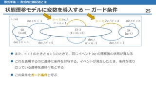 状態遷移モデルに変数を導入する ー ガード条件 25
形式手法 ー 形式的仕様記述とは
 また、n < 3 のときと n = 3 のときで、同じイベント inc の遷移後の状態が異なる
 これを表現するのに遷移に条件を付与する。イベントが発生したとき、条件が成り
立っている遷移を遷移可能とする
 この条件をガード条件と呼ぶ
S0
（n=0）
inc / n’ = １
dec / n’ = 0
S1-3
(1<=n<=3）
S4
（n=4）
[n = 3] inc / n’ = 4
dec / n’ = 3
[n < 3] inc /
n’ = n +１
dec /
n’ = n -１dec / n’ = n
inc / n’ = n
n : Int
 