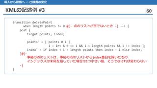 KMLの記述例 #3 60
導入から習慣へ ー 仕様書の変化
transition deletePoint
when length points != 0 @[- 点のリストが空でないとき -] --> {
post {
target points, index;
points' = [ points # i |
i : Int & 0 <= i && i < length points && i != index ];
index' = if index + 1 = length points then index - 1 else index;
}@{-
事後の点のリストは、事前の点のリストからindex番目を除いたもの
インデックスは末尾を指していた場合は1つ小さい値、そうでなければ変わらない
-}
}
 