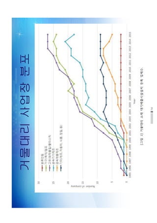 14
거물대리사업장분포
 