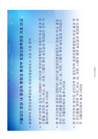 20
•환경부의토양오염측정망과토양오염실태조사자료이용분석
•본연구지역과김포시2008년~2012년토양오염측정망자료의비교결과카
드뮴을제외한구리,비소,납,아연,니켈의평균농도값과최대값이모두거
물대리에서높게나타남
•본연구지역과김포시2007년~2011년토양오염실태조사자료의비교결과
역시카드뮴을제외한구리,비소,납,아연,니켈의평균농도값과최대값이
모두거물대리에서높게나타남
•본연구지역과경기도산단지역및공단지역토양오염측정망의비교결과역
시카드뮴을제외한구리,비소,납,아연,니켈의평균농도값과최대값이모
두거물대리에서높게나타남
거물대리토양내중금속함량과환경부토양오염측정망자료비교
 